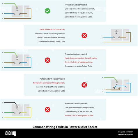 Common Mistakes in AC Power Wiring