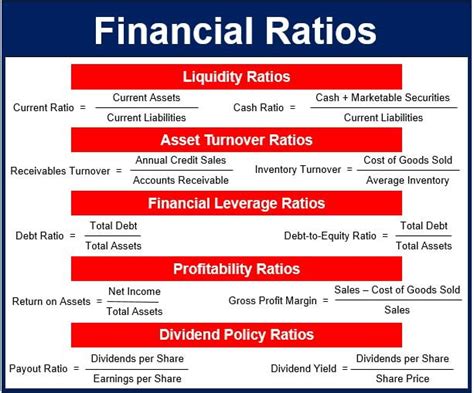 Common Mistakes in Interpreting Finance Charts