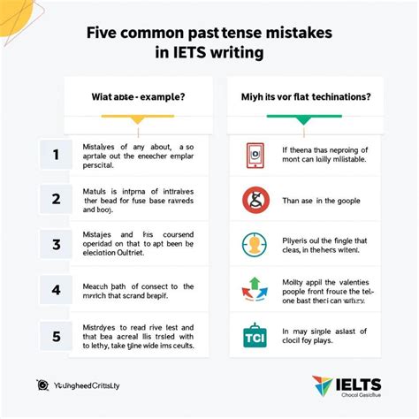 Common Mistakes to Avoid When Using IELTS Past Papers
