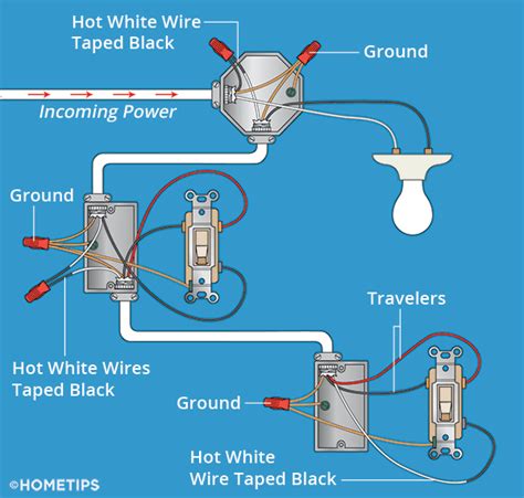 Common Mistakes to Avoid in One Way Switch Wiring
