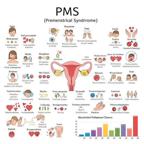 Common Physical Symptoms of PMS