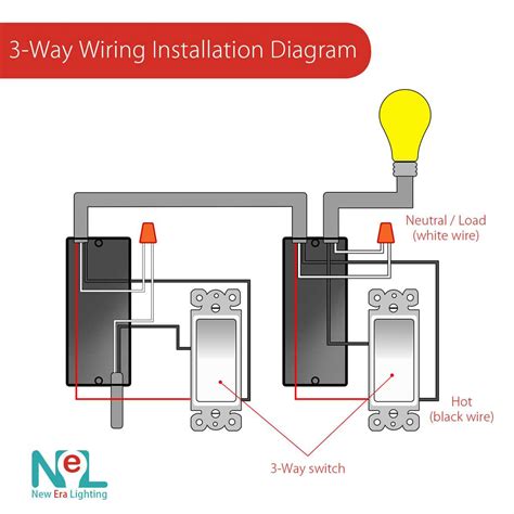 Common Pitfalls and Troubleshooting in 1-Way Light Switch Wiring