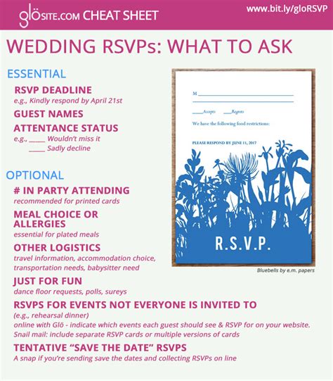 Common Pitfalls to Avoid When Using Wedding Rsvp Text