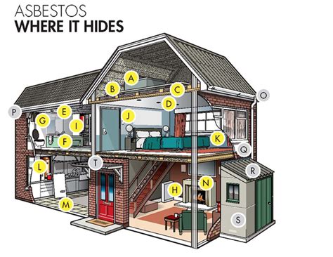 Common Places To Encounter Asbestos