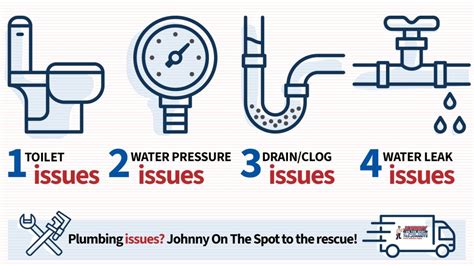 Common Plumbing Problems in Lexington