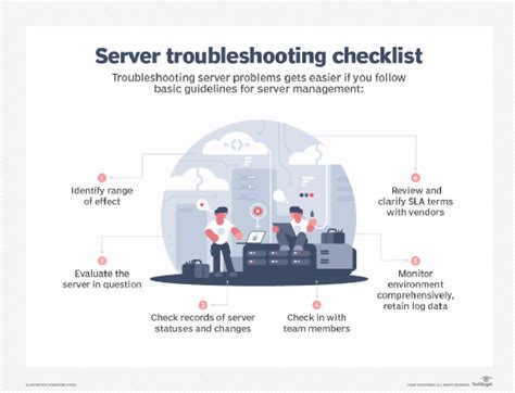 Common Problems & Troubleshooting