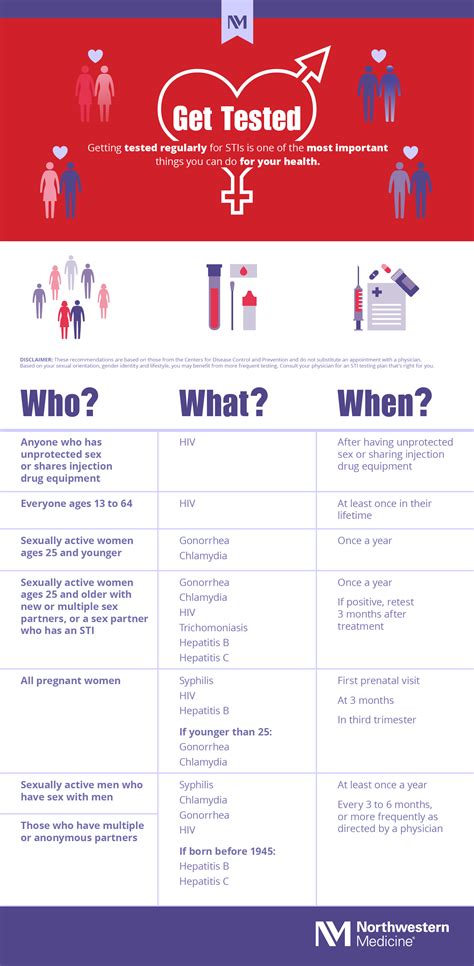 Common Questions About Getting Tested