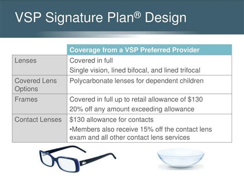 Common Questions About Using Your Eye Care Vsp Plan