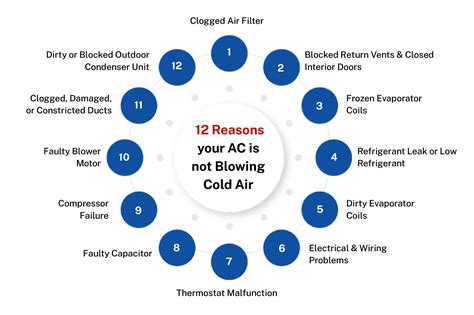 Keyboard Malfunction