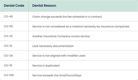 Common Reasons for Service Code 2024