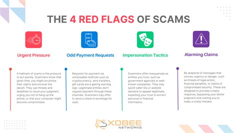 Common Red Flags of Malware