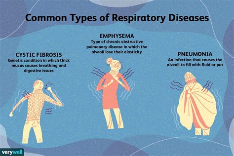Common Respiratory Issues