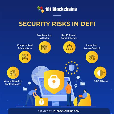 Common Risks Associated with Defi Wallets
