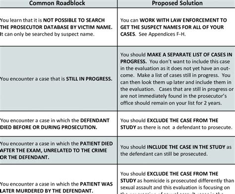 Common Roadblocks and Quick Solutions