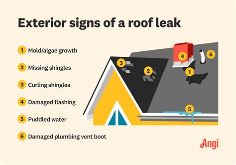 Common Roof Leak Signs Phoenix