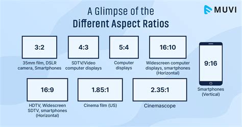 Common Scale Ratios and What They Mean