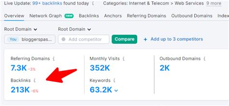 Common Semrush Terms