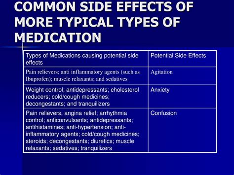 Common Side Effects Based on Drug Type