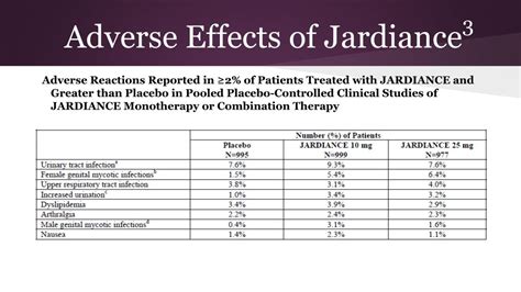 Common Side Effects of Jardiance