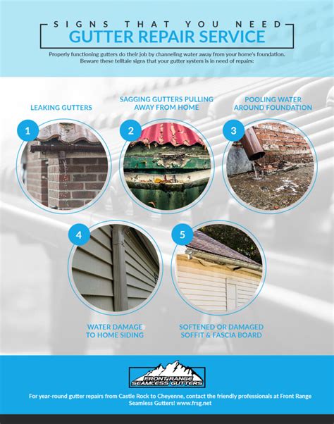 Common Signs You Need Gutter Repair Columbus Ohio