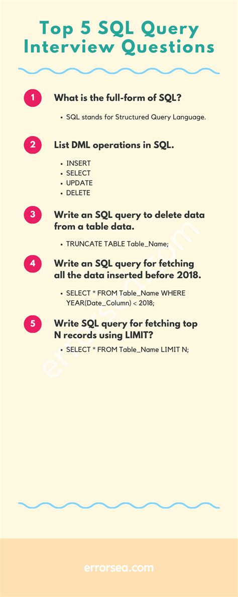 Common Sql Queries Interview Questions to Expect
