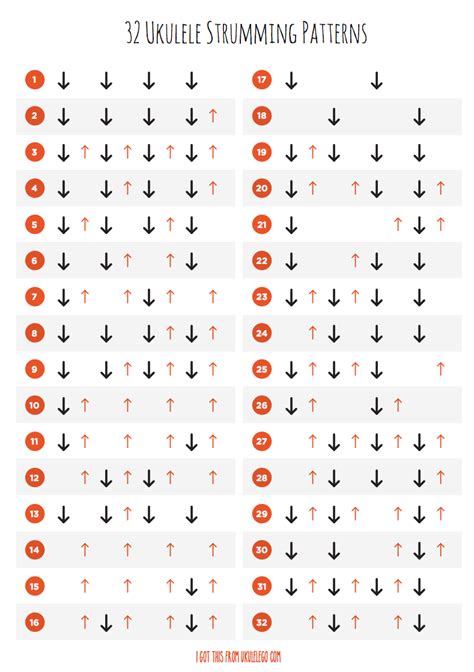 Common Strum Patterns
