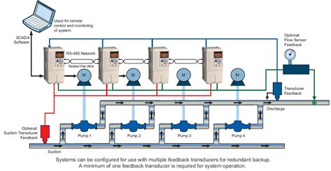 Common Symbols Used in Pump Control Wiring Diagrams