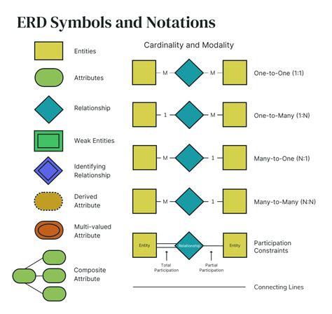 Common Symbols and Notations in E116997 Diagrams