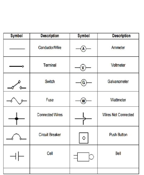 Common Symbols in Wiring Diagram