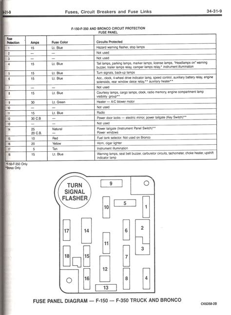 Common Symbols in Wiring Diagrams 06 Mustang Fuse Box Diagram