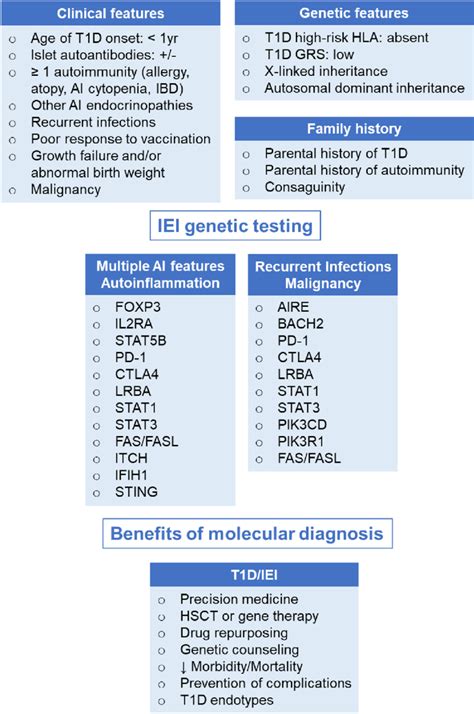 Common Symptoms That Warrant Testing
