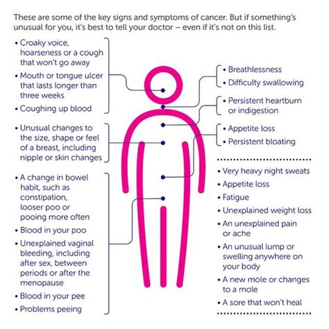 Common Symptoms You Should Know