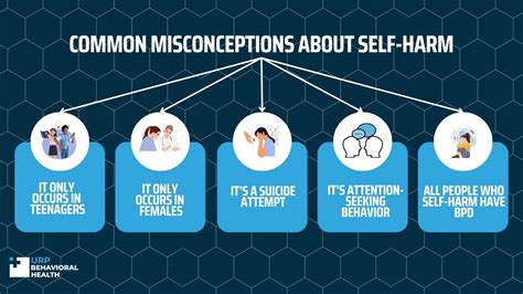 Common Symptoms and Misconceptions