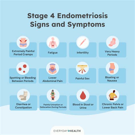 Common Symptoms at Stage 4