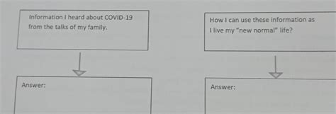 Common Themes in Pandemic Discussions on Brainly