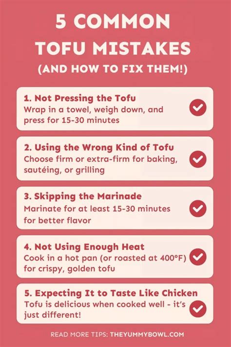 Common Tofu-Making Problems