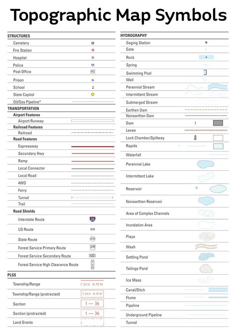 Topographic Maps Practice worksheet