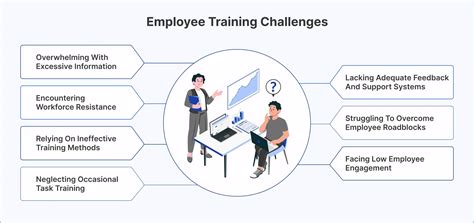 Common Training Challenges Solved by Experts