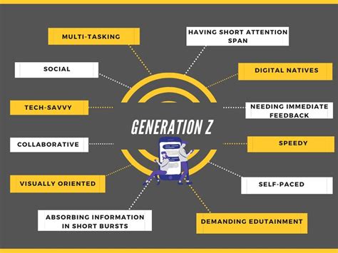 Common Traits of Generation Z