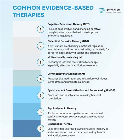 Common Treatment Approaches