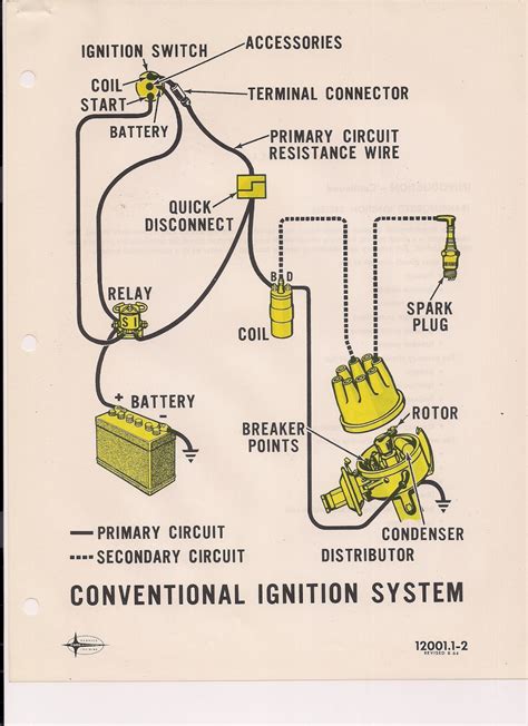 Common Troubleshooting Techniques