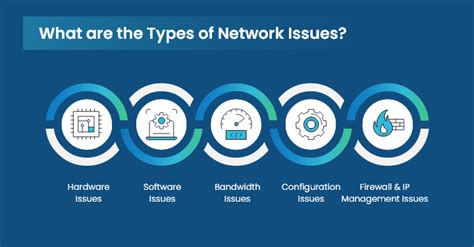 Common Troubleshooting and Security Concerns