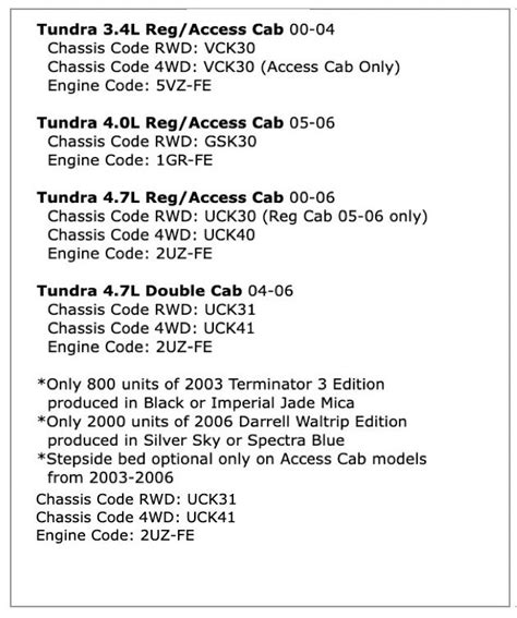 Common Tundra Paint Code Examples and Format