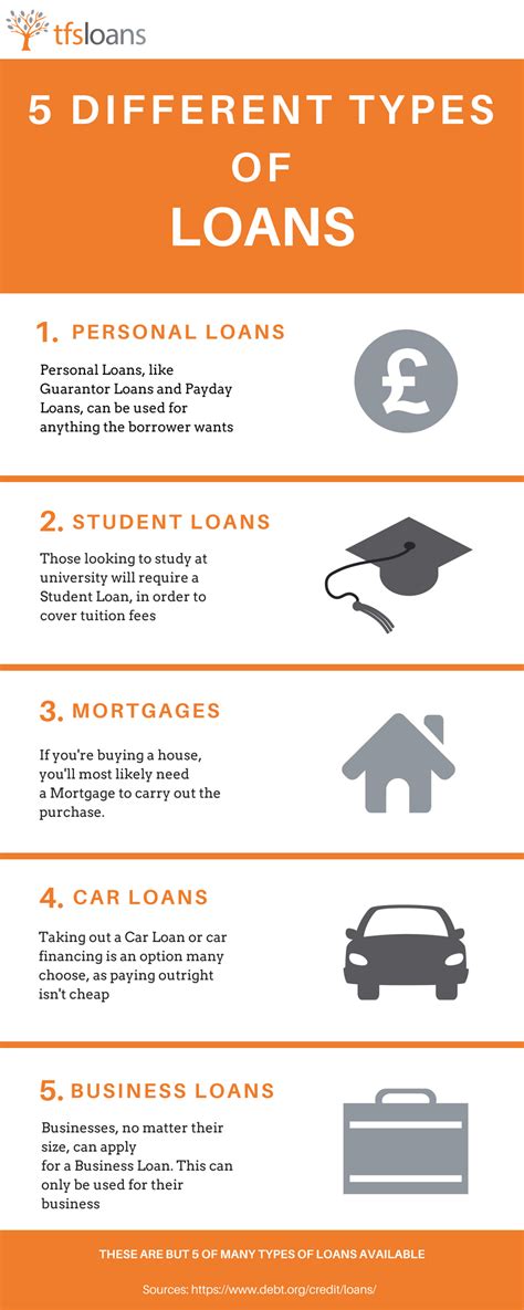 Common Types Of Loans