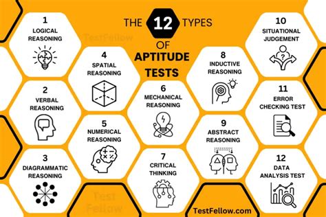 Common Types of Aptitude Test Questions