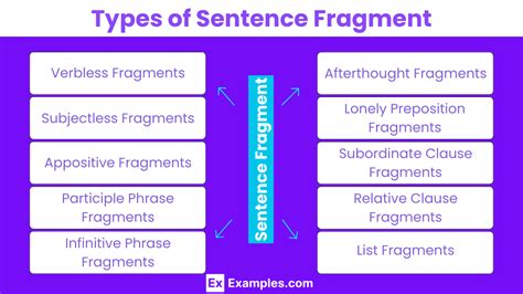 Common Types of Sentence Fragments