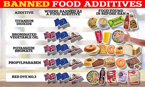 Common Uses Before the Ban