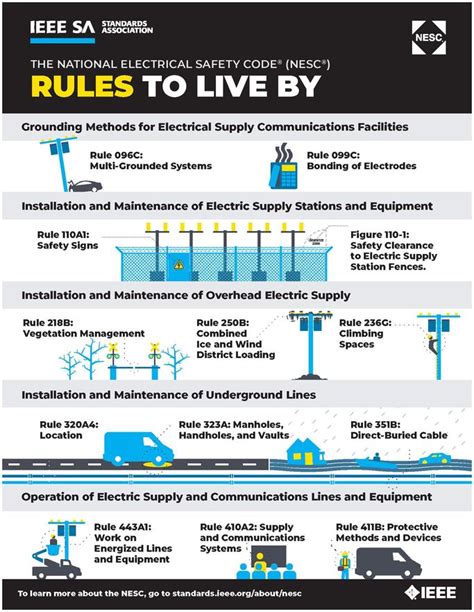 Common Violations of the National Electrical Safety Code 2023