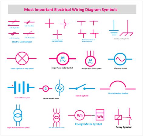 Common Wiring Diagram Symbols