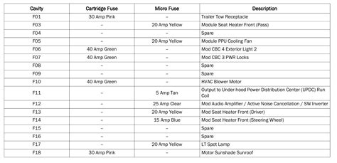 Common Wiring Diagram Symbols Ram 1500 Fuse Box Diagram 22 Reference